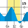 Catalina Harbor tide chart for Wednesday, January 15, 2025