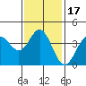 Catalina Harbor tide chart for Friday, January 17, 2025