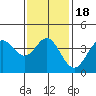 Catalina Harbor tide chart for Saturday, January 18, 2025