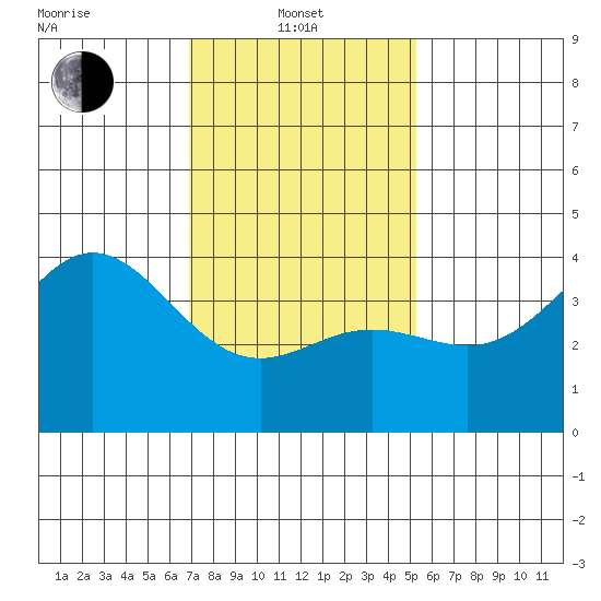Catalina Harbor tide chart for Tuesday, January 21, 2025