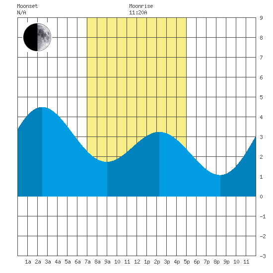 Catalina Harbor tide chart for Monday, January 6, 2025