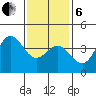 Catalina Harbor tide chart for Monday, January 6, 2025