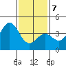 Catalina Harbor tide chart for Tuesday, January 7, 2025