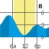 Catalina Harbor tide chart for Wednesday, January 8, 2025