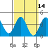 Catalina Harbor tide chart for Friday, March 14, 2025