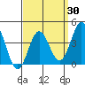Catalina Harbor tide chart for Sunday, March 30, 2025