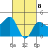 Catalina Harbor tide chart for Saturday, March 8, 2025