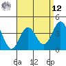 Catalina Harbor tide chart for Saturday, April 12, 2025