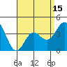 Catalina Harbor tide chart for Tuesday, April 15, 2025