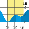 Catalina Harbor tide chart for Wednesday, April 16, 2025