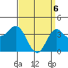 Catalina Harbor tide chart for Sunday, April 6, 2025