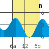 Catalina Harbor tide chart for Tuesday, April 8, 2025