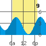Catalina Harbor tide chart for Wednesday, April 9, 2025