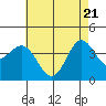 Catalina Harbor tide chart for Wednesday, May 21, 2025