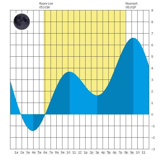Catalina Harbor tide chart for Monday, May 26, 2025