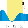 Catalina Harbor tide chart for Saturday, May 3, 2025