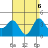 Catalina Harbor tide chart for Tuesday, May 6, 2025
