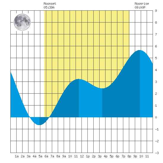 Catalina Harbor tide chart for Wednesday, June 11, 2025