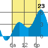 Catalina Harbor tide chart for Monday, June 23, 2025