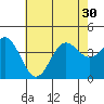 Catalina Harbor tide chart for Monday, June 30, 2025