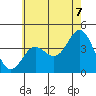 Catalina Harbor tide chart for Saturday, June 7, 2025