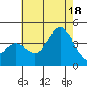 Catalina Harbor tide chart for Friday, July 18, 2025