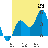 Catalina Harbor tide chart for Wednesday, July 23, 2025