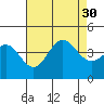 Catalina Harbor tide chart for Wednesday, July 30, 2025
