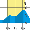 Catalina Harbor tide chart for Saturday, July 5, 2025