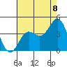 Catalina Harbor tide chart for Tuesday, July 8, 2025