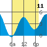 Catalina Harbor tide chart for Monday, August 11, 2025