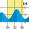 Catalina Harbor tide chart for Thursday, August 14, 2025