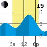 Catalina Harbor tide chart for Friday, August 15, 2025