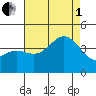 Catalina Harbor tide chart for Friday, August 1, 2025