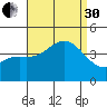 Catalina Harbor tide chart for Saturday, August 30, 2025
