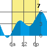 Catalina Harbor tide chart for Thursday, August 7, 2025
