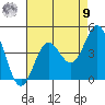 Catalina Harbor tide chart for Saturday, August 9, 2025