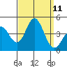Catalina Harbor tide chart for Thursday, September 11, 2025