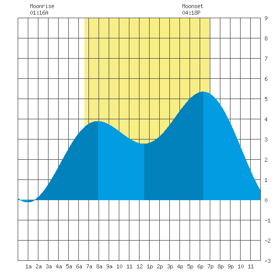 Catalina Harbor tide chart for Tuesday, September 16, 2025