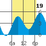 Catalina Harbor tide chart for Friday, September 19, 2025