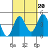 Catalina Harbor tide chart for Saturday, September 20, 2025