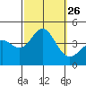 Catalina Harbor tide chart for Friday, September 26, 2025