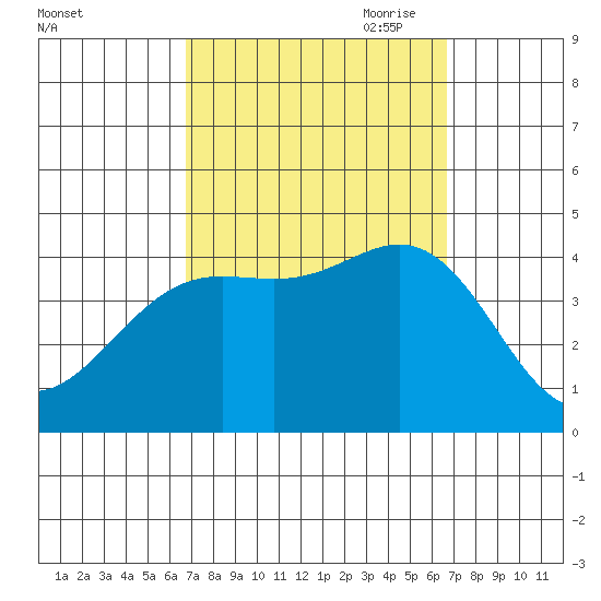 Catalina Harbor tide chart for Tuesday, September 30, 2025