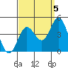 Catalina Harbor tide chart for Friday, September 5, 2025
