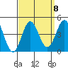 Catalina Harbor tide chart for Monday, September 8, 2025