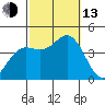 Catalina Harbor tide chart for Monday, October 13, 2025