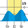 Catalina Harbor tide chart for Wednesday, October 15, 2025