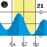 Catalina Harbor tide chart for Tuesday, October 21, 2025