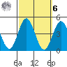 Catalina Harbor tide chart for Monday, October 6, 2025
