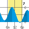 Catalina Harbor tide chart for Tuesday, October 7, 2025